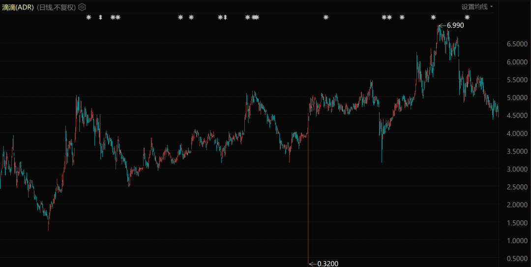 中国科技公司，正在全球放贷