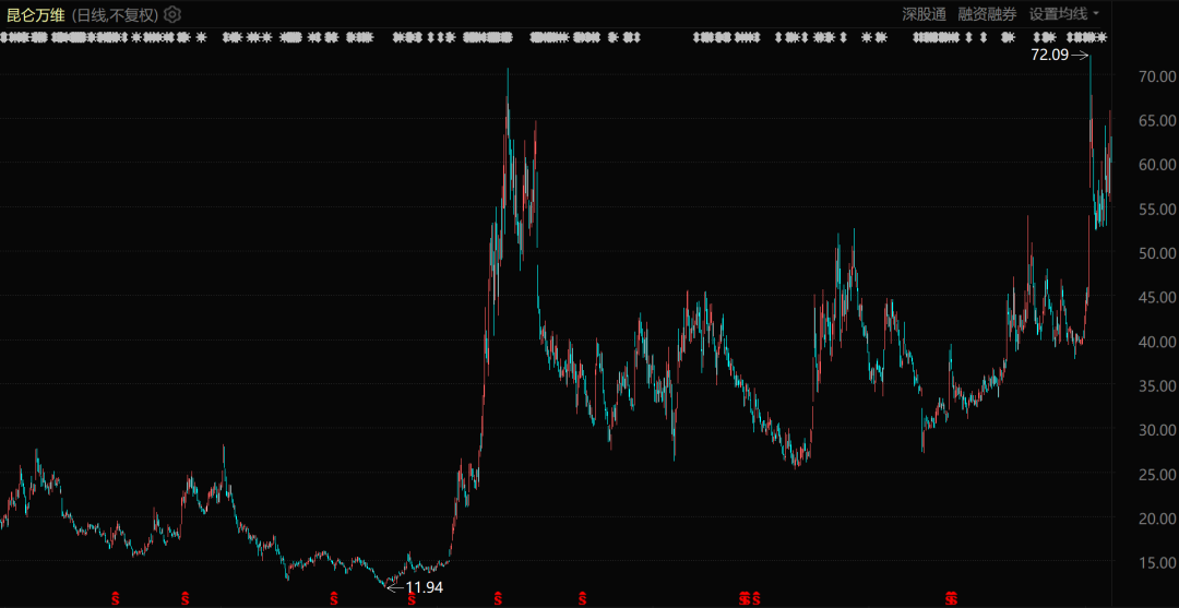 中国科技公司，正在全球放贷
