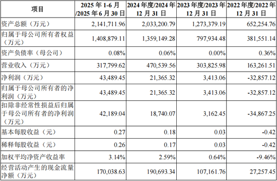 刚刚!马年IPO第一审获通过!