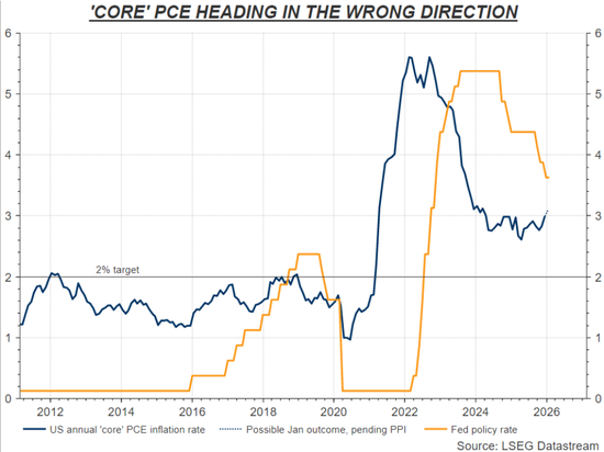 美联储转向加息并非空谈？博斯蒂克“临别一击”拉响警报