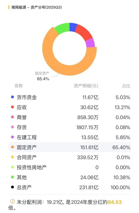 从亏5000万到赚3个亿，南网电源：告别亏损，难别“大股东依赖”