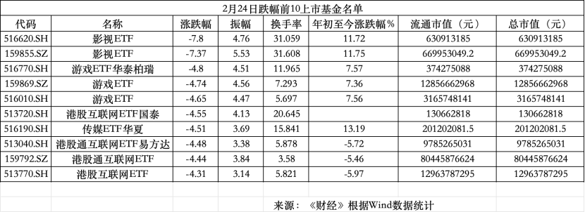 马年A股开门红，谁来接力？