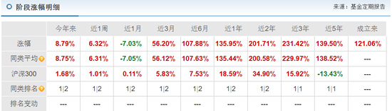 国投白银净值“打三折”！国投资本补偿1.35亿，只为摆平这场风波？