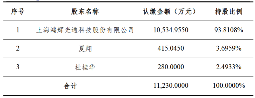 布局光通信产业链上游,长芯博创拟斥资3.75亿元收购鸿辉光联93.8108%股权