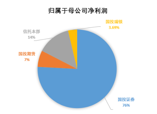 基金公司一次“和解”，可能影响一年利润？
