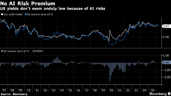 宏观看客：AI颠覆论是个有趣谈资 但系统性风险在别处