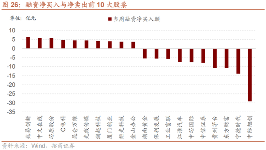 招商策略：历史上两会前后A股风格如何演绎？