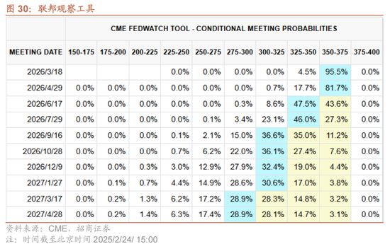 招商策略：历史上两会前后A股风格如何演绎？