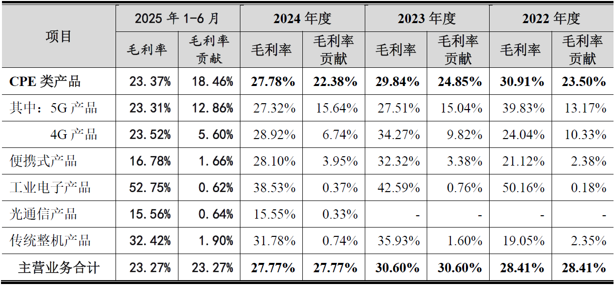 IPO雷达| 专精特新“光环”下存隐忧,通则康威增收不增利