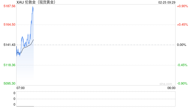 黄金和交易提醒：金价高位“吞没”！美元强势+获利回吐双重夹击，聚焦特朗普国情咨文