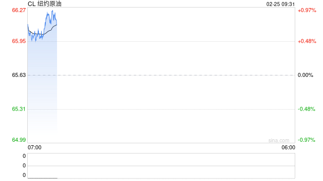光大期货：2月25日能源化工日报
