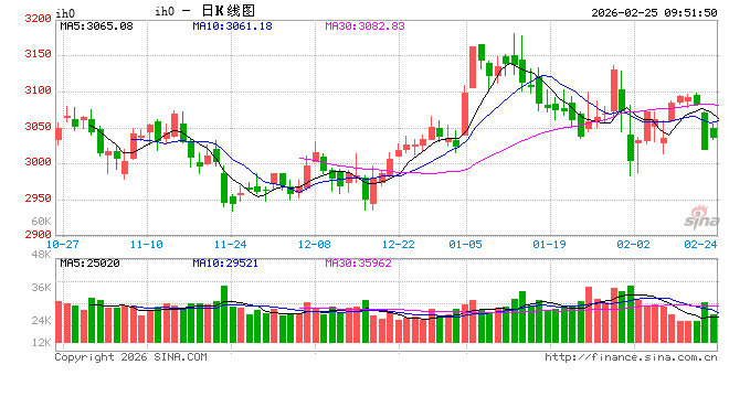 光大期货：2月25日金融日报
