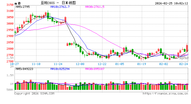光大期货：2月25日农产品日报