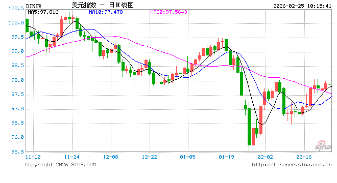 AI正改变利率预期？交易员押注美联储明年仍将降息 而非加息！