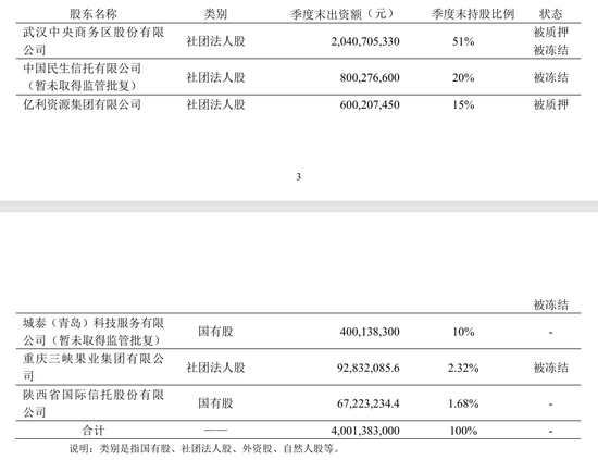 亚太财险流动性危机:超88%股权遭冻结,风险综合评级持续C级