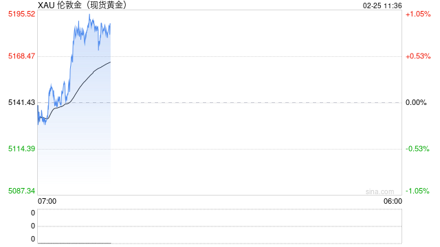 华泰期货：关税推动市场避险情绪 贵金属行情未歇