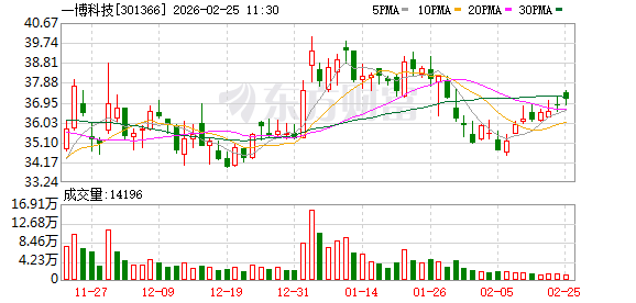 一博科技:公司目前专注于PCB设计服务和PCB、PCBA中小批量制造服务