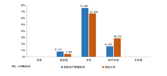 保险业2026资产配置展望:多数机构计划小幅增配A股,看好电子、有色金属等行业