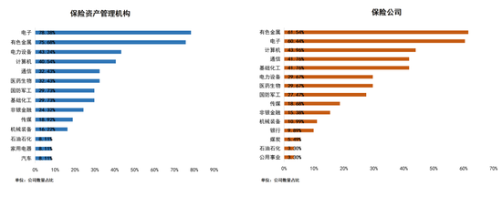 保险业2026资产配置展望:多数机构计划小幅增配A股,看好电子、有色金属等行业
