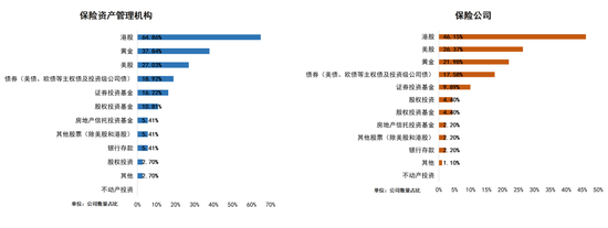保险业2026资产配置展望:多数机构计划小幅增配A股,看好电子、有色金属等行业