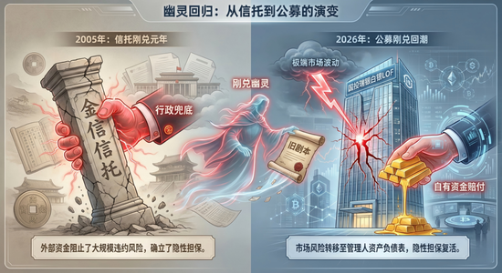 国投瑞银捡起了刚性兑付的剧本:潜在上限或达数亿的赔付总额