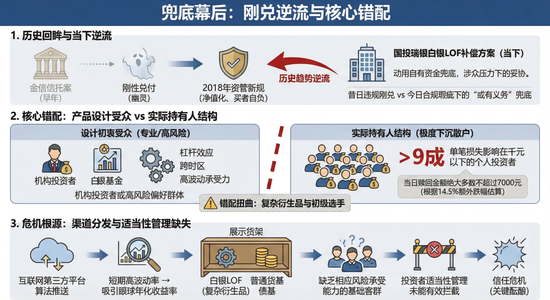 国投瑞银捡起了刚性兑付的剧本:潜在上限或达数亿的赔付总额