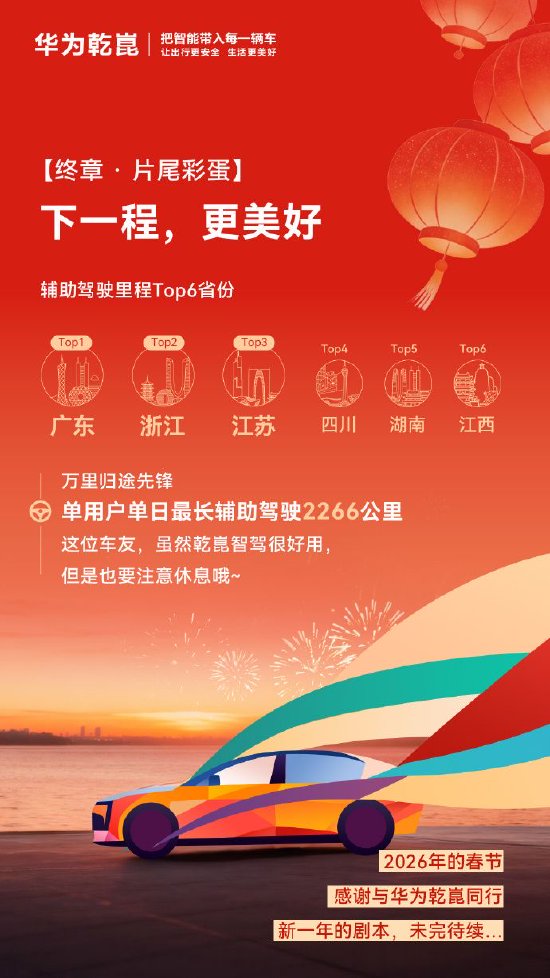 2026华为乾崑春节出行报告：辅助驾驶里程4.7亿公里，单日最长达2266公里