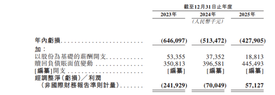 “杭州六小龙”之一群核科技,IPO新进展!2025年已盈利