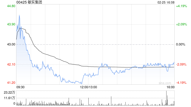 大摩：升敏实集团目标价至50港元 看好人形机器人及液冷业务推动收入增长