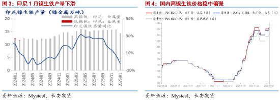 长安期货屈亚娟:矿端供应略收紧&纯镍库存仍较高 镍价或偏强震荡