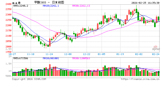甲醇：强地缘弱现实博弈，上下两难？