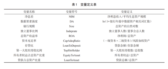 交通银行李肇宁等：数据要素强度能改善商业银行经营绩效吗?