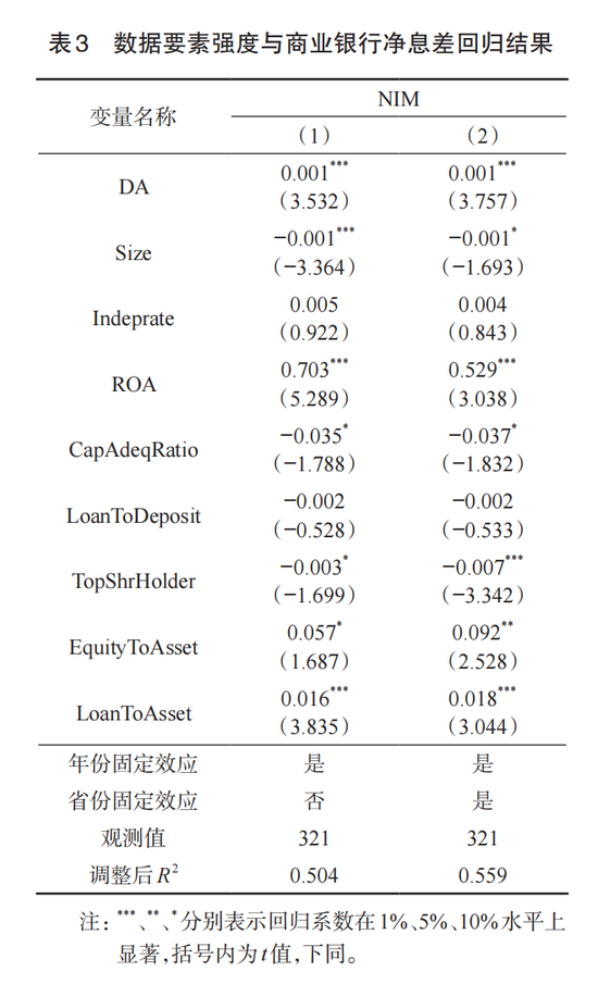 交通银行李肇宁等：数据要素强度能改善商业银行经营绩效吗?