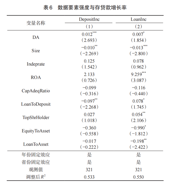 交通银行李肇宁等：数据要素强度能改善商业银行经营绩效吗?