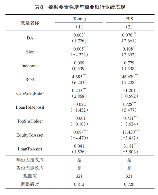 交通银行李肇宁等：数据要素强度能改善商业银行经营绩效吗?
