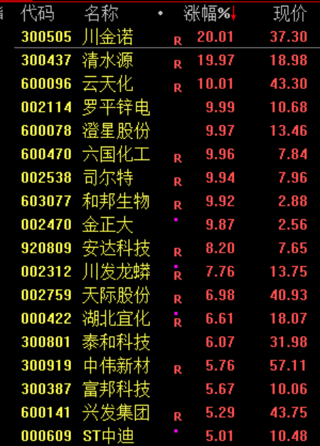 见证历史!刚刚,突破6000点