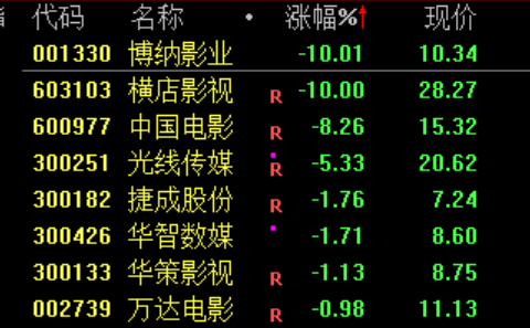 见证历史!刚刚,突破6000点