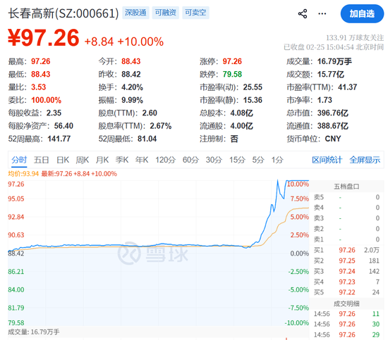见证历史!刚刚,突破6000点