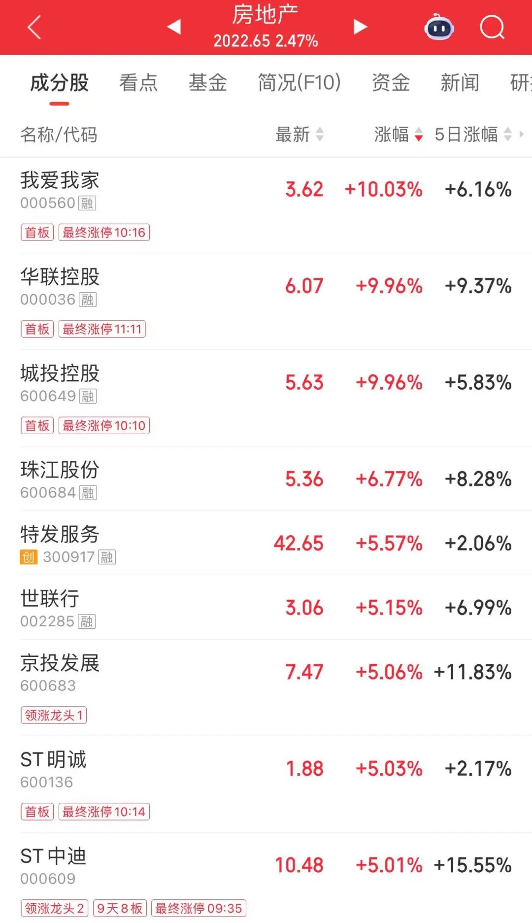 涨停，17万手封单！A股第一名