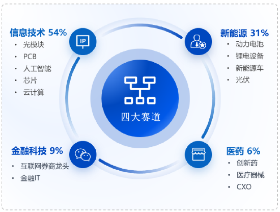 华安基金：春节期间科技热点频出，创业板50指数聚焦四大新质生产力赛道