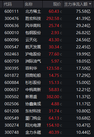 000547,直线涨停!利好!航天板块集体异动!