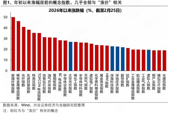 兴证策略张启尧团队:今年市场的主线是什么?