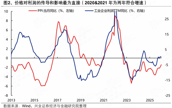 兴证策略张启尧团队:今年市场的主线是什么?