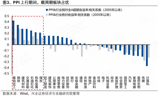 兴证策略张启尧团队:今年市场的主线是什么?