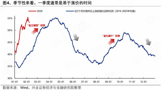 兴证策略张启尧团队:今年市场的主线是什么?