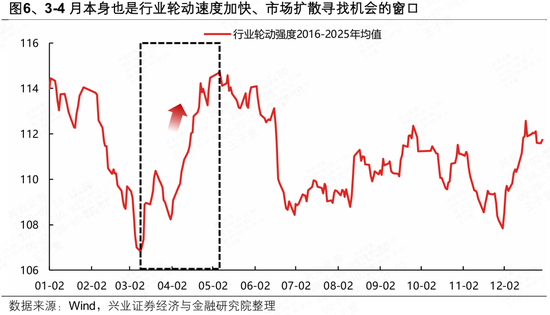 兴证策略张启尧团队:今年市场的主线是什么?
