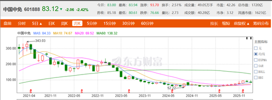 免税巨头跌停,机场免税何去何从?