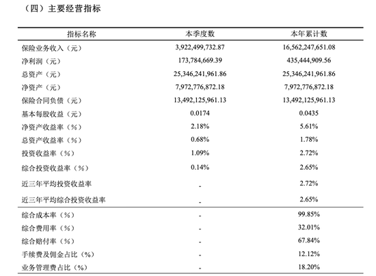 165亿保费挤进行业前四!申能财险两位大佬却递了辞呈