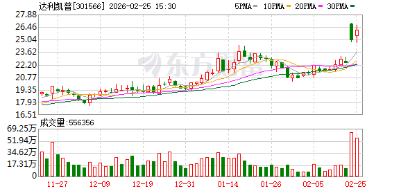 达利凯普：公司产品可以应用于卫星系统，但目前占整体业务比例较低