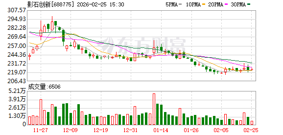 影石创新：公司会根据市场需求结合技术积累不断创新